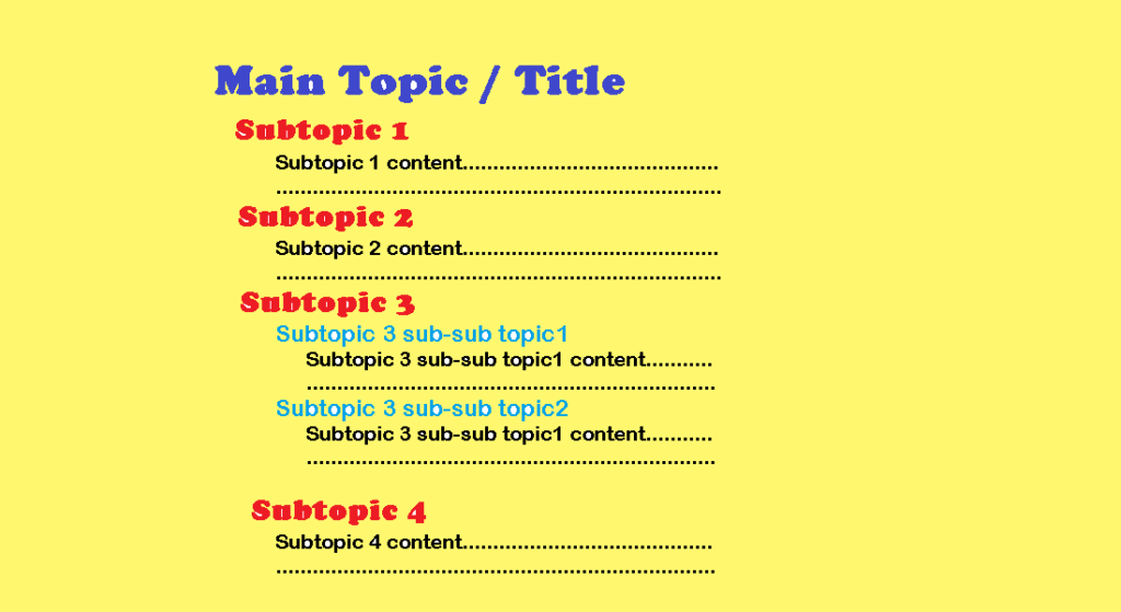 Blog Structure to write a good blog post